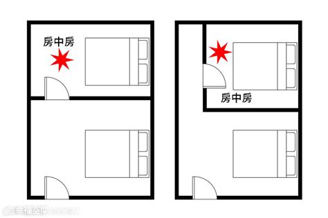 床對門口|【風水特輯】臥室床鋪14大禁忌 